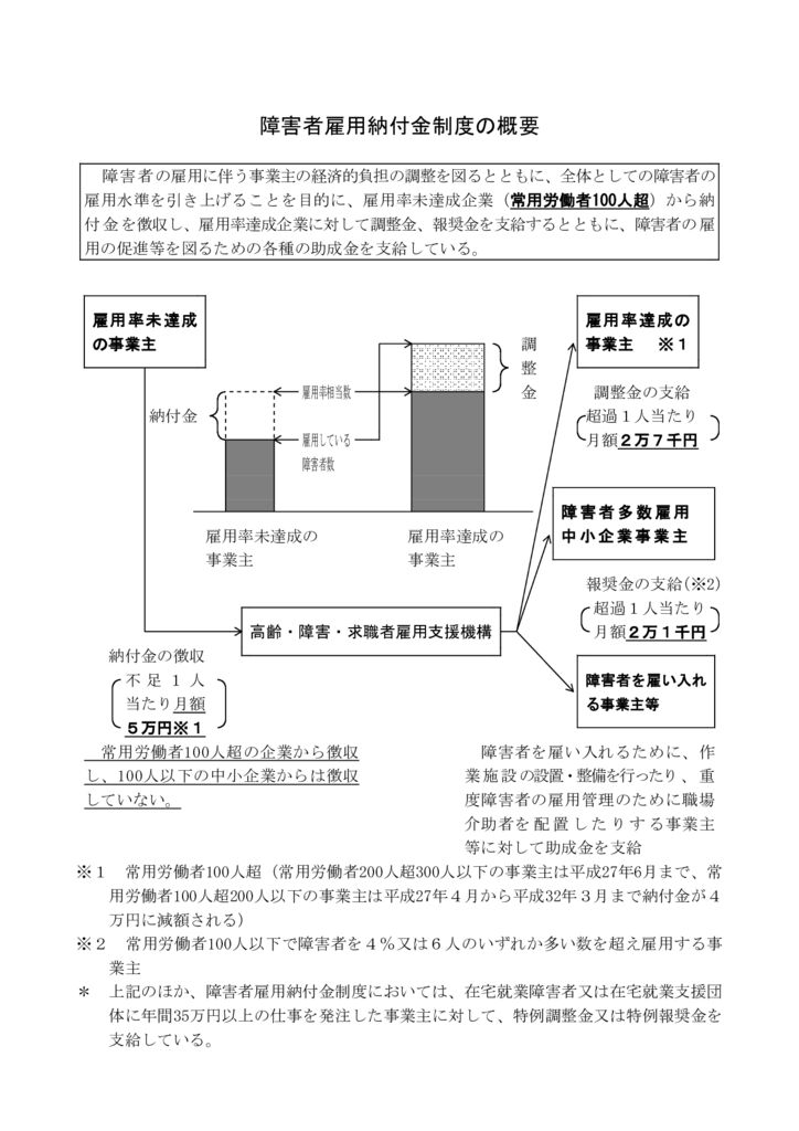 thumbnail of 障害者納付金制度